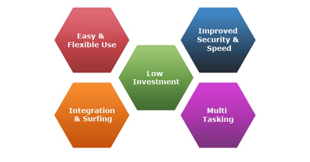 Customized ERP Solutions